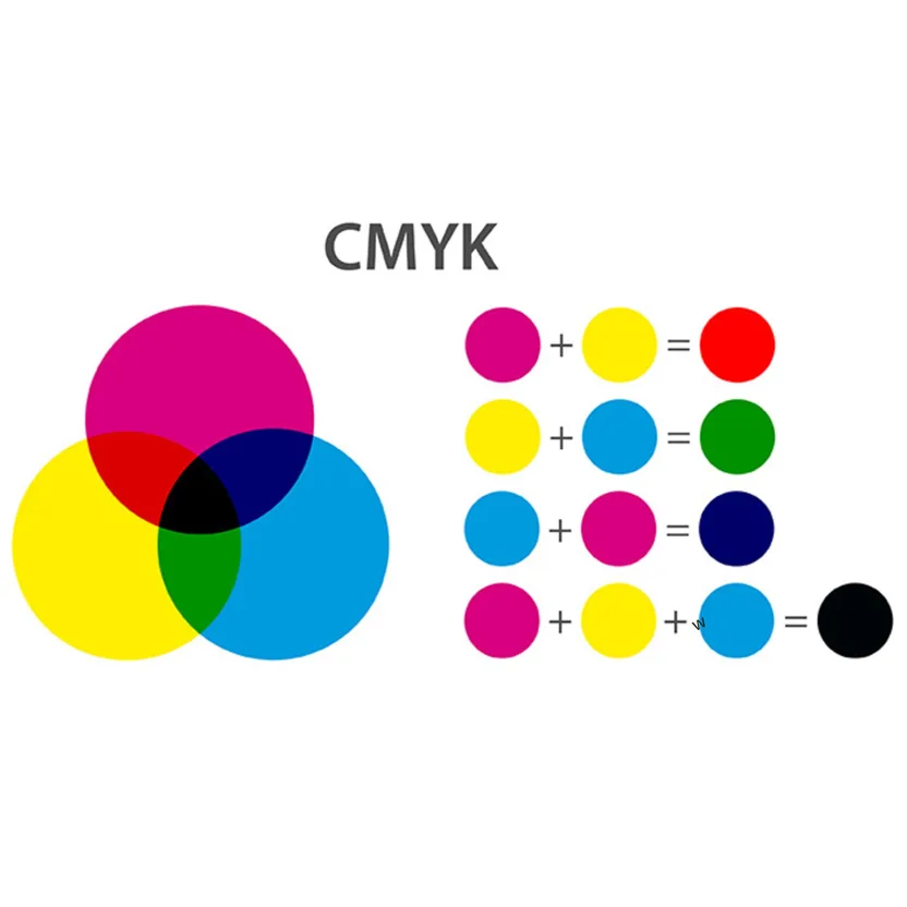 CMYK vs RGB