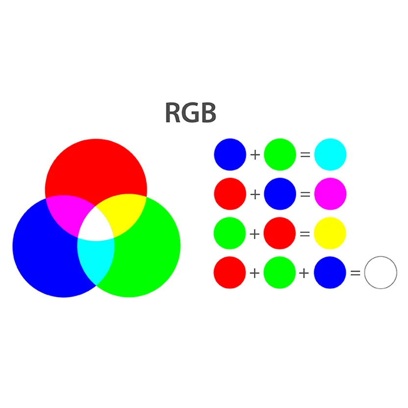 CMYK vs RGB