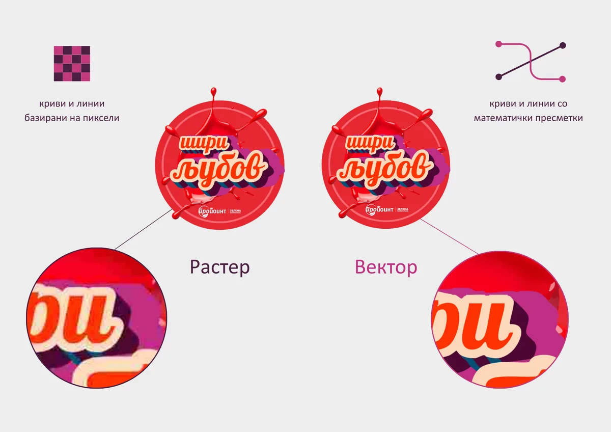 Растер vs Вектор